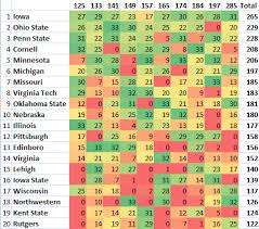 Ncaa Jaroslavs Wrestling Blog Page 3