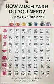 How Much Yarn Do You Need Graphic Knitting Basics How Much Yarn Knitting Instructions
