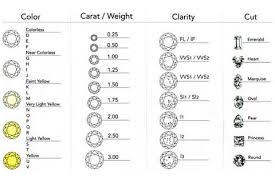 A Beginners Guide To Diamond Grading Couture Usa