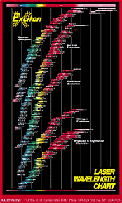 What Are The Various Colors Of Lasers We Have Today