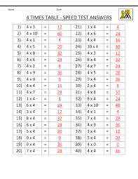 pin on mutiplication times table charts