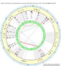 Birth Chart Robert Hilst Capricorn Zodiac Sign Astrology