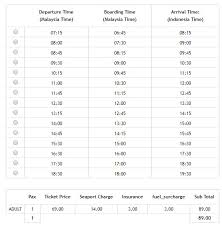 The travel time from johor to batam center ferry terminal can vary depending on the mode of transportation you choose. A Guide To Batam Indonesia From Kuala Lumpur Wendy Pua Malaysia Chinese Lifestyle Blogger