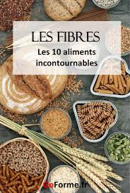 Top 12 Des Aliments Riches En Fibres Leurs Bienfaits En 2020 Aliments Riches En Fibres Alimentation Recettes Riches En Fibres