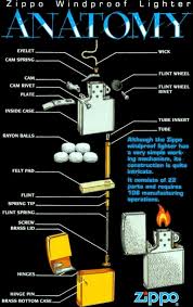 zippo zippo date codes and zippo anatomy