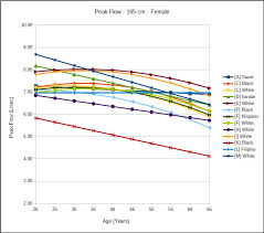 Whats Up With Peak Flow Pftblog