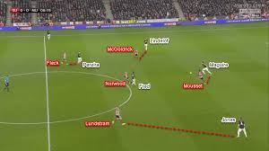 Chris wilder's side pulled off a memorable upset to clinch just their second league win of the season. Premier League 2019 20 Sheffield United Vs Manchester United Tactical Analysis