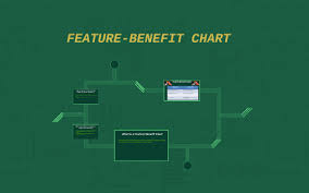 Feature Benefit Chart By Gavin Neese On Prezi