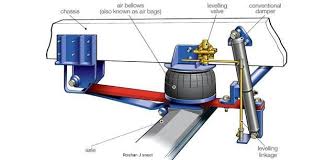 Air suspension system