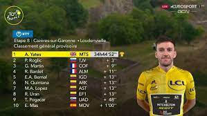 El esloveno ya logró subirse a lo más alto del podio en 2020 y apunta a revalidar la vuelta parisina por segundo año consecutivo. Tour De Francia Resumen Y Clasificacion Tras La Etapa 8 Del Tour Marca