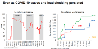 Manual load shedding is the final step in a process that begins, where possible, with the us communicating with the distributors regarding an impending or . Gbvi Wjthxinim
