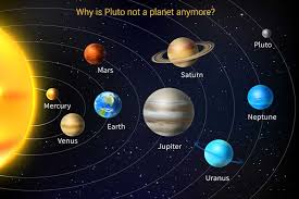 Why can't astronomers decide on whether or not pluto is a planet? Why Isn T Pluto A Planet The Wildcat Voice