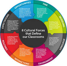 Maybe you would like to learn more about one of these? If We Learn From Reflecting On Experience The Learner S Way