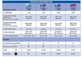 Carrier Refrigeration Units 422d Refrigerant Pt Chart