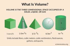 Volume Definition In Science Liquid Volume Measuring Volume Definitions