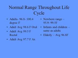 This is most common in newborns, older adults, or people who are frail. Normal Temperature Range For Adults