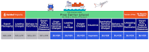 Image result for what is fca shipping point