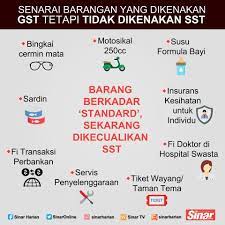 Kemudian pisang barangan yang masih mentah dipercaya dapat mengatasi batuk berdahak. Sinar Harian Senarai Barangan Yang Dikenakan Gst Tetapi Facebook