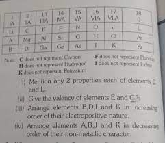 The periodic table is a systematic way of organizing information about the elements. Consider The Section Of The Modern Periodic Table Given Below And Answer The Following Questions Brainly In