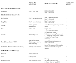 We did not find results for: Debt Determinants Of Shari Ah Approved Firms Empirical Evidence From Malaysia Semantic Scholar