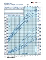 Growth Charts What Those Height And Weight Percentiles Mean