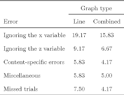 Collectively, they allow us to innovate and. Pdf Gestalt Laws Of Perceptual Organisation And Graph Comprehension 1 The Effect Of Gestalt Laws Of Perceptual Organisation On The Comprehension Of Three Variable Bar And Line Graphs Gestalt Laws Of Perceptual Organisation