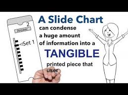 American Slide Chart Perrygraf What Is A Slide Chart