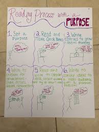 Reading With A Purpose Anchor Chart Writing Anchor Charts Anchor Charts 5th Grade Reading