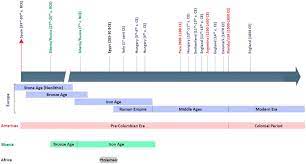 prostate cancer is the second leading cause of cancer death among american men and is the most commonly diagnosed. The History Of Prostate Cancer From Antiquity Review Of Paleopathological Studies Urology