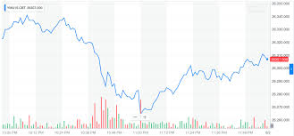 Dow Futures Bleed On Labor Day Extending August Stock Massacre