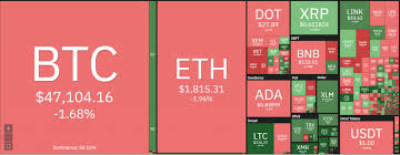 In february 2021, bitcoin broke through $50,000 for the first time as the cryptocurrency continued its rally. Bitcoin Price Prediction Btc Bulls Charge Higher To Take On 50k Cryptopolitan