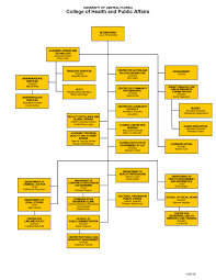 academic standing changes ucf college of health and public