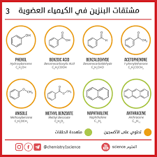 افصل مضخة البنزين أو الوقود عن رشاشات الوقود. Ù…Ø´ØªÙ‚Ø§Øª Ø§Ù„Ø¨Ù†Ø²ÙŠÙ† ÙÙŠ Ø§Ù„ÙƒÙŠÙ…ÙŠØ§Ø¡ Ø§Ù„Ø¹Ø¶ÙˆÙŠØ© Benzene Derivatives In Organic Chemistry