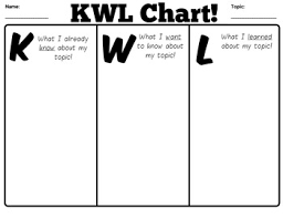 Kwl Chart Graphic Organizer Handout