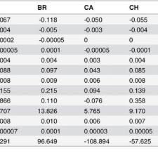 Bitcoin has no central issuer; Pdf Statistical Analysis Of The Exchange Rate Of Bitcoin