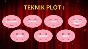 Farahin marusin 1 month ago. Novel Silir Daksina Teknik Plot