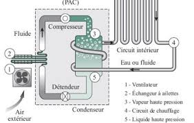 Maybe you would like to learn more about one of these? Pompes A Chaleur Le Costic Denonce L Inefficacite De Certains Montages Hydrauliques