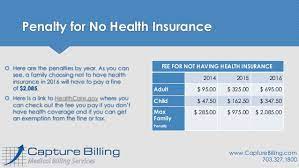 What Is The Fee For Not Having Health Insurance Coverage