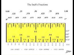 Reading A Tape Measure Easy As 1 2 3 Youtube Tape Reading Tape Measure Ruler Measurements
