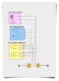 High Pressure Course Template