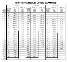 Manitex 50128 S Boom Truck Load Chart Range Chart