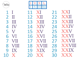 We did not find results for: Free Printable Roman Numerals 1 30 Template Pdf
