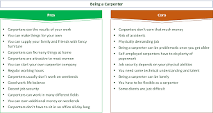 25 Wooden Pros Cons Of Being A Carpenter Je