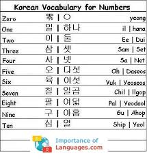 G written korean supplanted classical chinese only in. Learn Basic Korean Language Learn Korean Language Guide