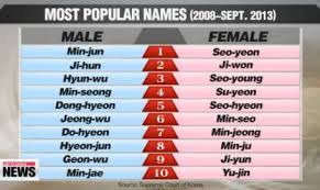 Korean boy names are highly distinctive and far different from traditional western names. Korean Baby Girl Names Starting With J Segiuniversity Edu My