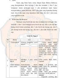 Watak yaiku kualitas tokoh, kualitas nalar lan jiwane sing mbedakake karo paraga liyane. Unsur Intrinsik Rawa Pening Dengan