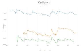 Learn about the dogecoin price, crypto trading and more. Dogecoin Future Moon Landing Imminent