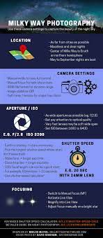 Milky Way Photography Complete Guide Milky Way Photography Photography Infographic Photography Settings