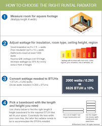 How To Choose A Runtal Baseboard Radiator Riverbend Home