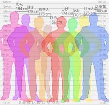 ジャニーズ ウエスト 身長